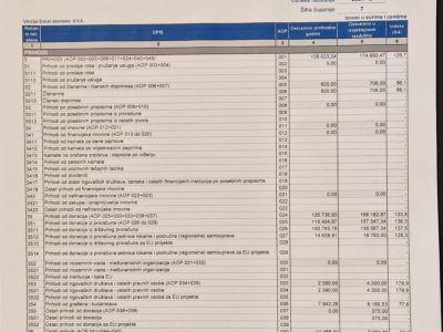 Izvještaj o radu za 2024. godinu