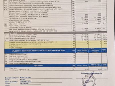Izvještaj o radu za 2024. godinu