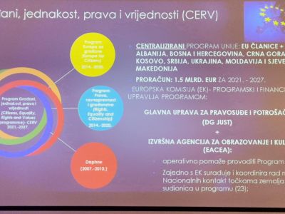 Konferencija “Centralizirani instrumenti i programi Europske unije i sinergija s kohezijskom politikom”